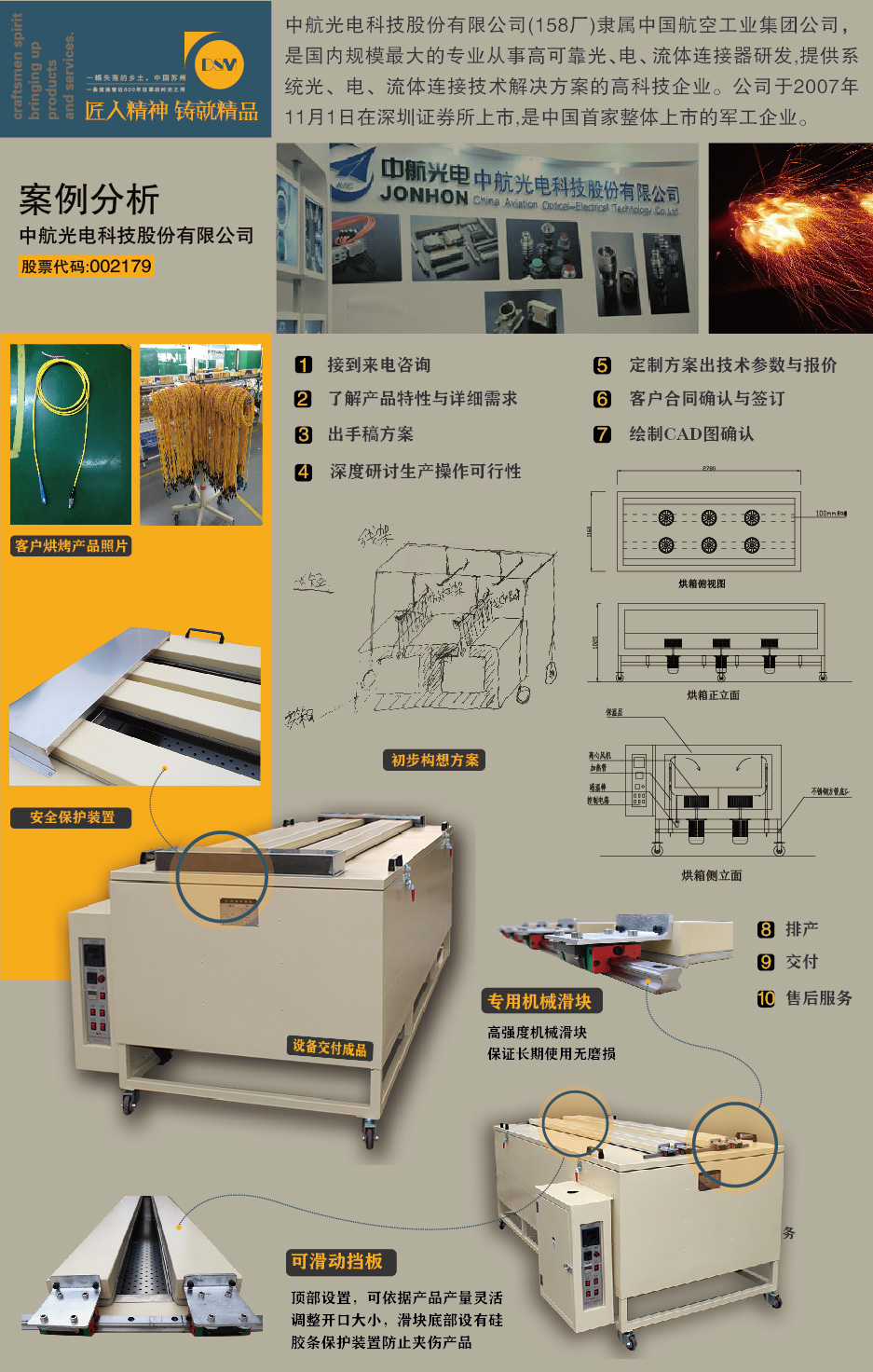 光電行業(yè)專用烘箱